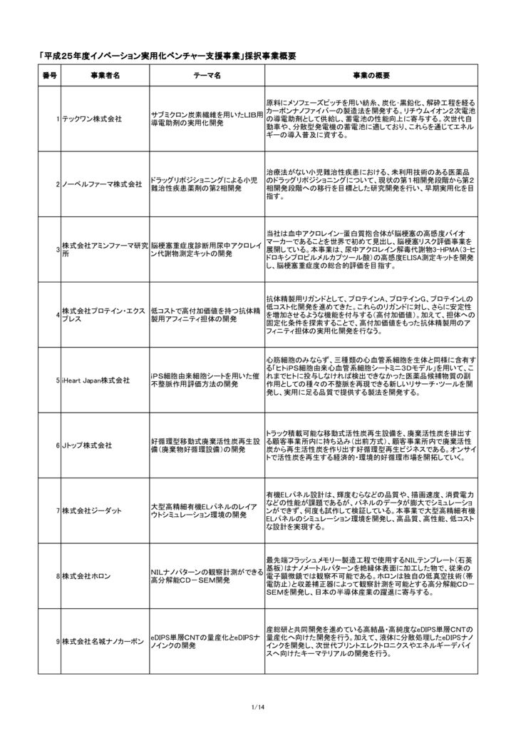 NEDO 　FUKのサムネイル